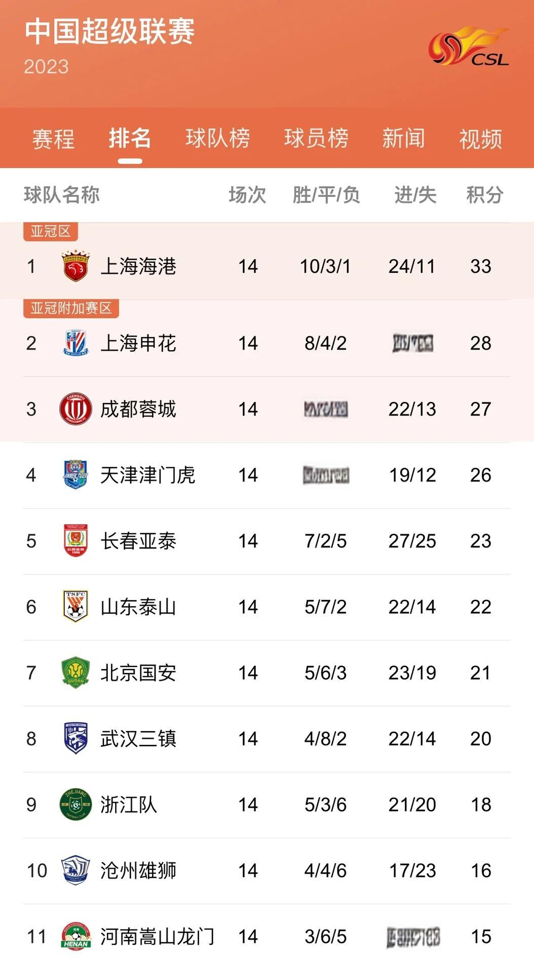 关于上港逆转胜利，豪取主场三分，稳步爬升积分榜的信息