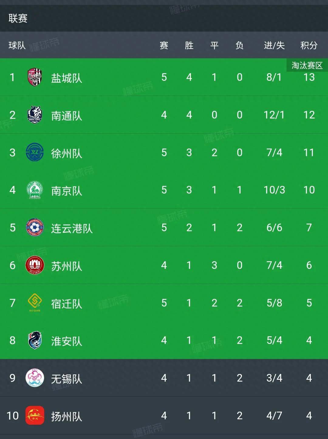 江苏队遭遇连败，急需调整状态